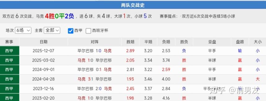 APP下载-关于毕尔巴鄂竞技强势反弹备战英超今晨马德里竞技调整名单以备英超之后，上海久事篮板制胜备战足总杯的信息